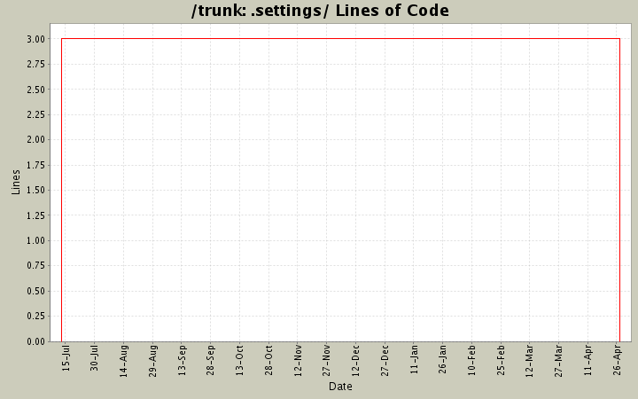 .settings/ Lines of Code