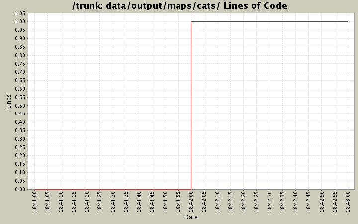 data/output/maps/cats/ Lines of Code