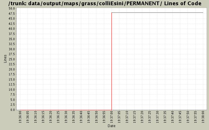 data/output/maps/grass/colliEsini/PERMANENT/ Lines of Code
