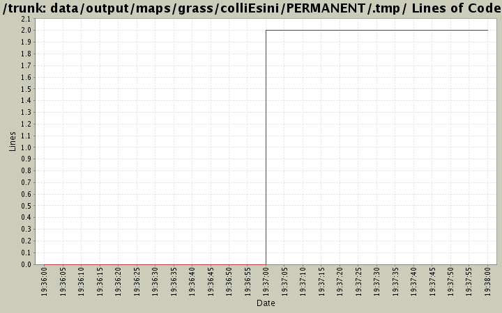 data/output/maps/grass/colliEsini/PERMANENT/.tmp/ Lines of Code