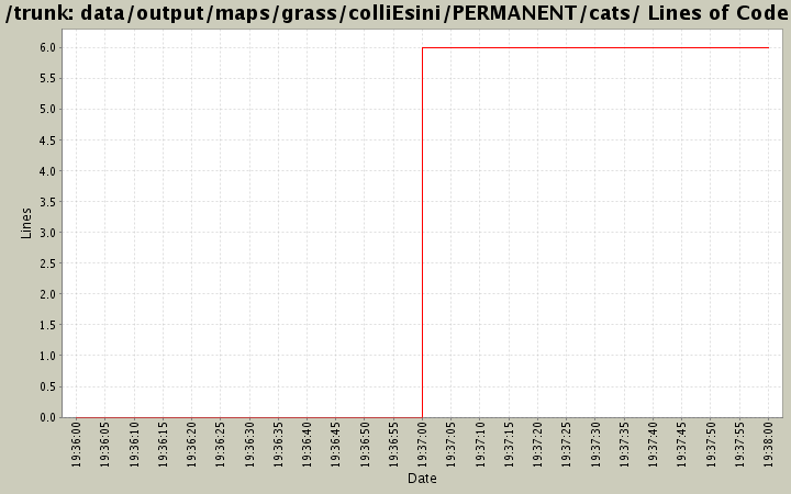 data/output/maps/grass/colliEsini/PERMANENT/cats/ Lines of Code
