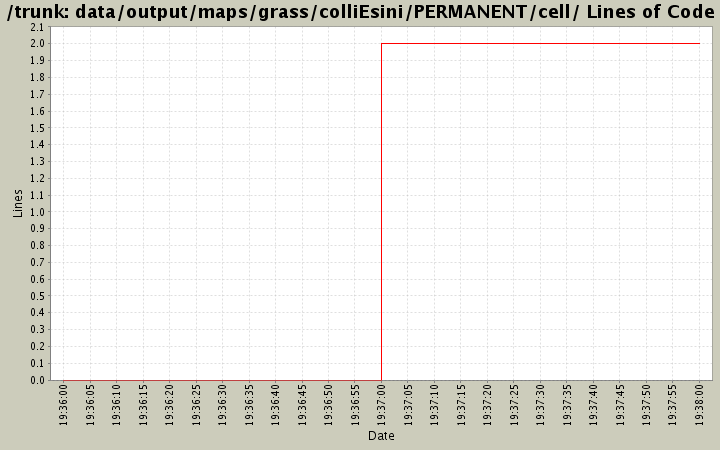 data/output/maps/grass/colliEsini/PERMANENT/cell/ Lines of Code