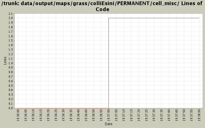 data/output/maps/grass/colliEsini/PERMANENT/cell_misc/ Lines of Code