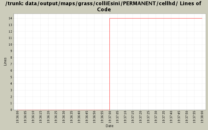 data/output/maps/grass/colliEsini/PERMANENT/cellhd/ Lines of Code