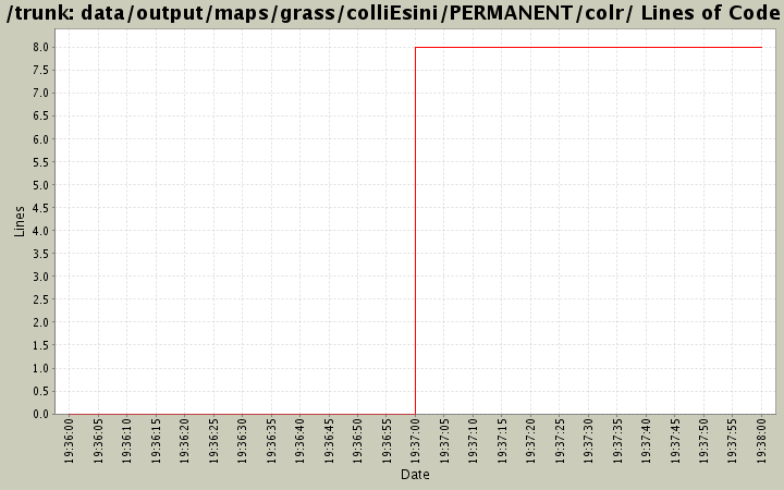 data/output/maps/grass/colliEsini/PERMANENT/colr/ Lines of Code