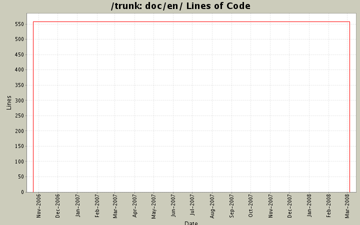 doc/en/ Lines of Code