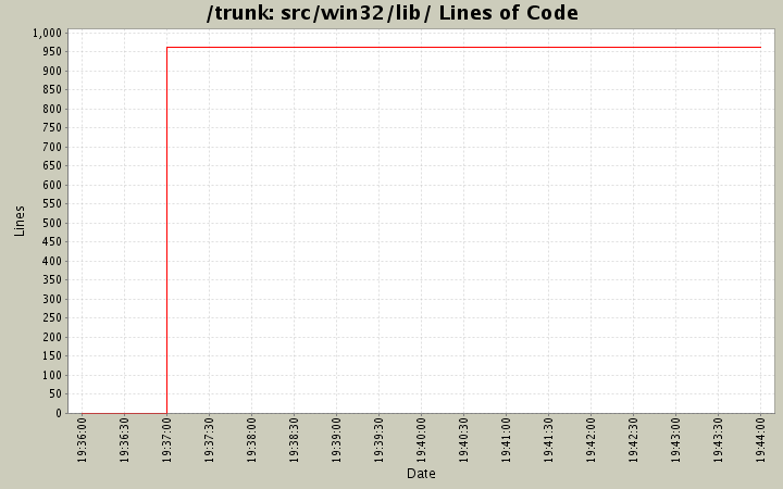 src/win32/lib/ Lines of Code